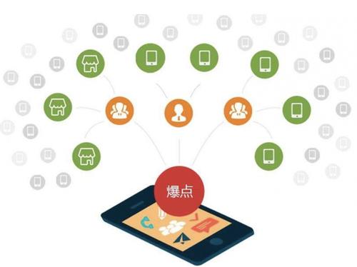 青川为什么越来越多的企业通过软文营销来引流